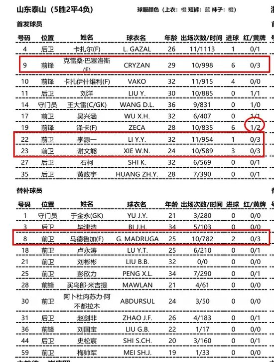 享受到快人一步的快乐。相关图片