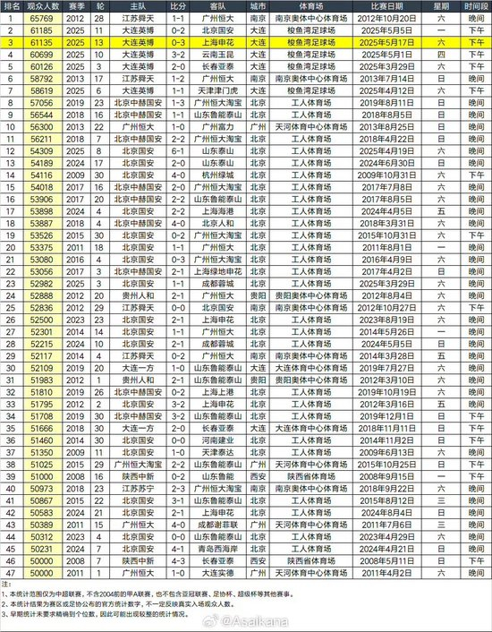 享受到快人一步的快乐。相关图片