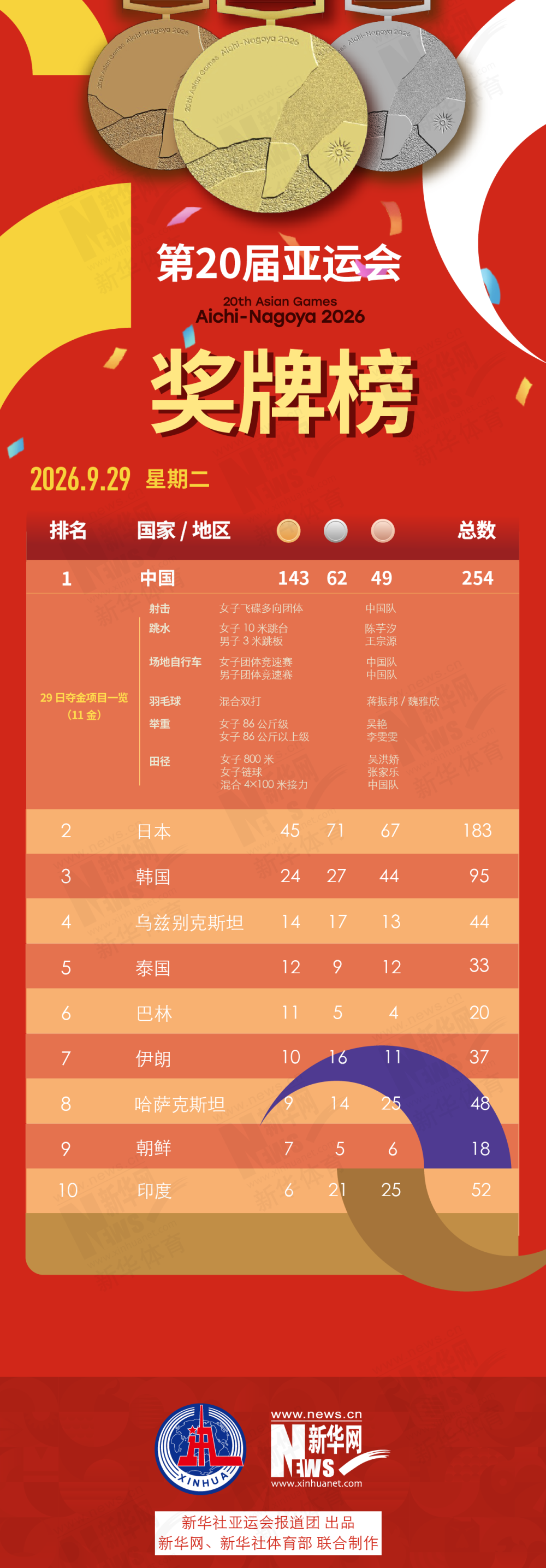 享受到快人一步的快乐。案例展示